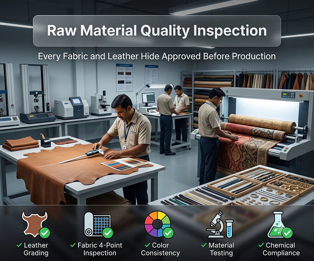 Step-by-step quality control process for garment and leather export in India
